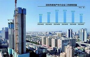 新闻中心 北京房产新闻 北京房地产资讯 北京凤凰网房产