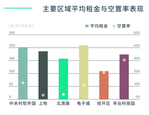 cbre 2022年上半年北京房地产市场回顾与展望