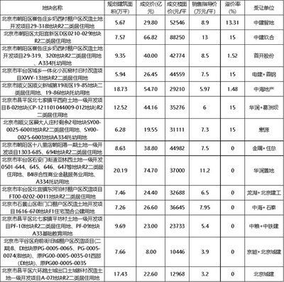 数据来源: