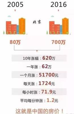 回顾9年看房路茫茫,年前不买房准后悔!