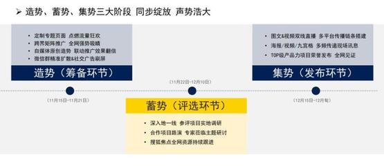 “用专业定义好房子”2021北京房地产市场产品力测评正式启动