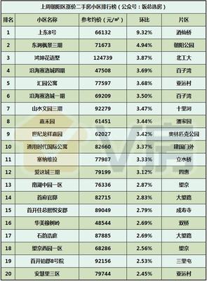 V房北京房地产市场分析报告第100期:租赁住房纳入住房发展规划