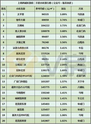 V房北京房地产市场分析报告第38期:总价350万起的地铁盘本周开盘!