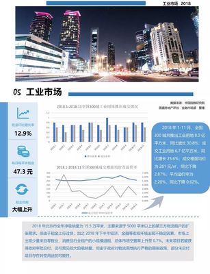 2018年年度北京市房地产市场分析