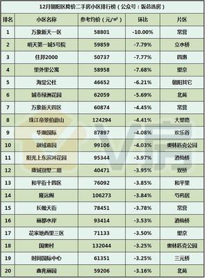 V房北京房地产市场分析报告第51期:4号线沿线新房三居总价430万起