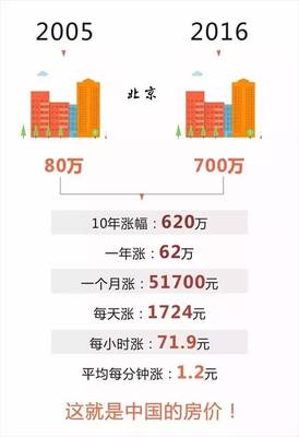 【置业】在镇江买房的最佳时期就是现在!