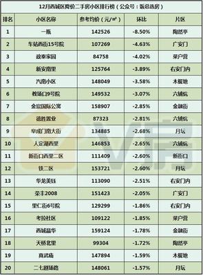 V房北京房地产市场分析报告第49期:万泉寺、周庄子地块效果图出炉