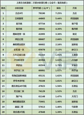 V房北京房地产市场分析报告第115期:中海汇智里今日开放售楼处