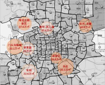 三季度市场报告专题:图览2020年北京新房住宅板块竞争新格局