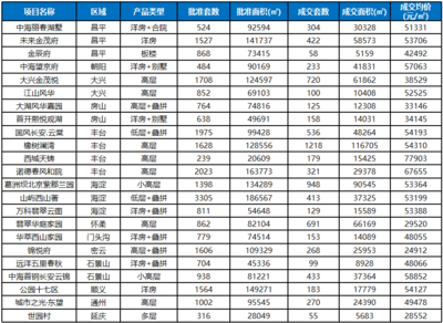 2019年北京房地产市场年报