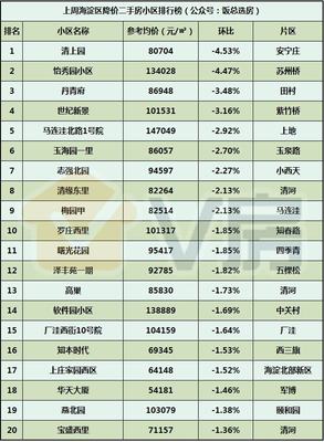 V房北京房地产市场分析报告第97期:东城新房永定府启动选房