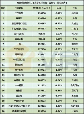 V房北京房地产市场分析报告第122期:北京5月5日开始小学和初中入学信息采集