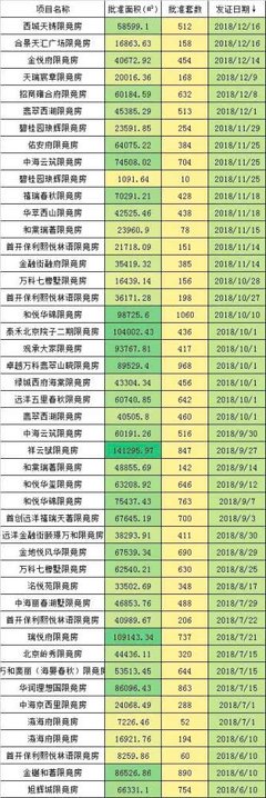 “你在北京啊!买房了吗?”